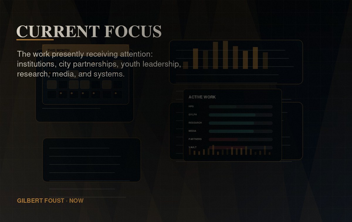 Current focus command dashboard visual