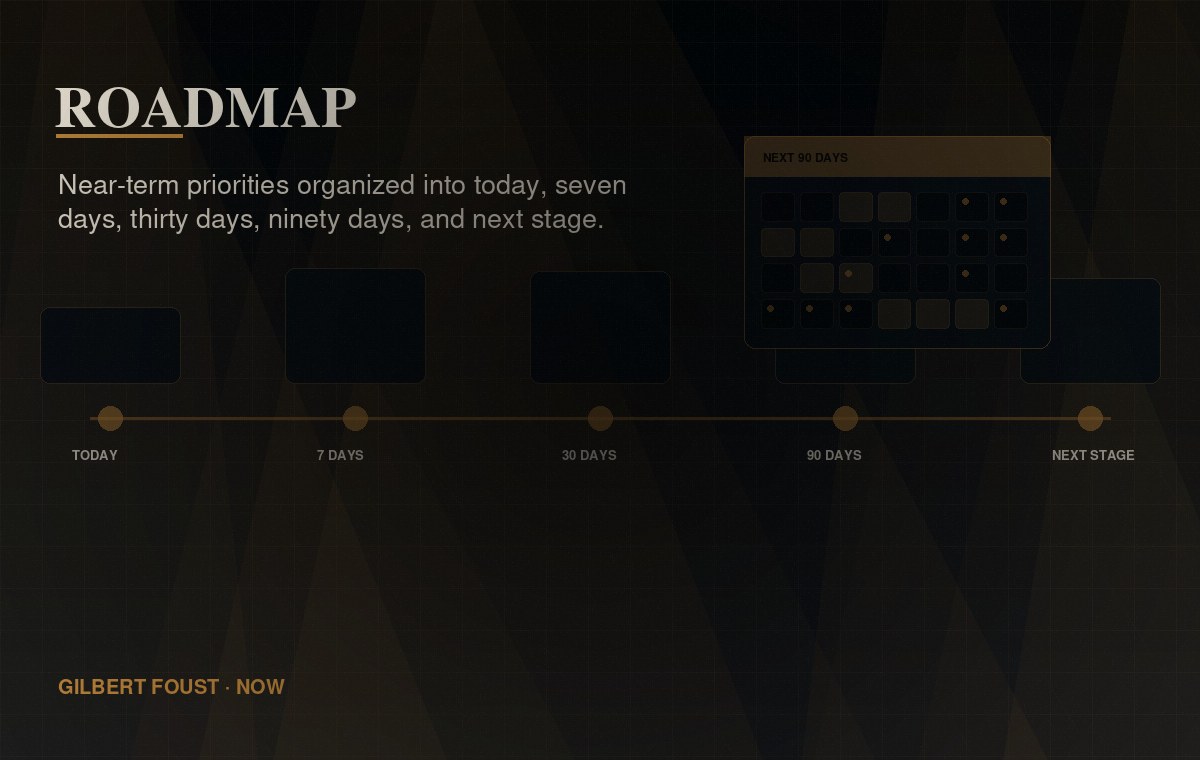Roadmap visual