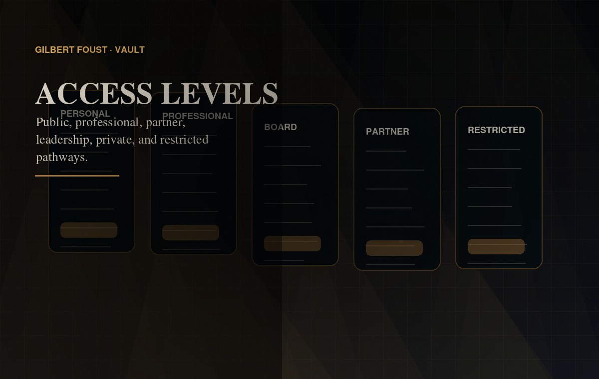 Access levels visual
